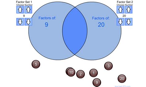 Image result for Math GCF Tutorial