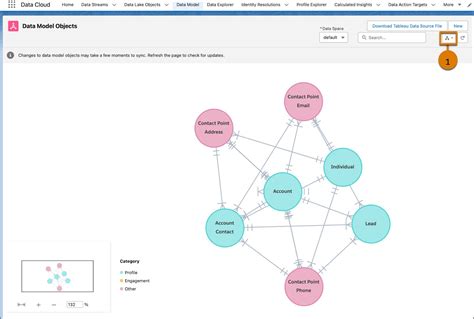 Image result for How to Map Data Models