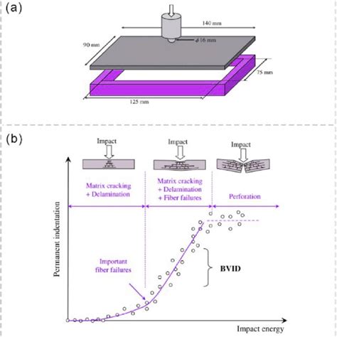 Impact Testing SolidWorks 的图像结果