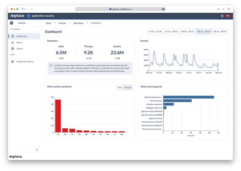 Security Monitoring 的图像结果