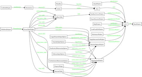 Class Structure Examples 的图像结果