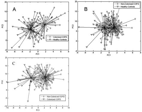 Cutting Edge Methods for Non-Invasive Disease Diagnosis Using E-Tongue ...
