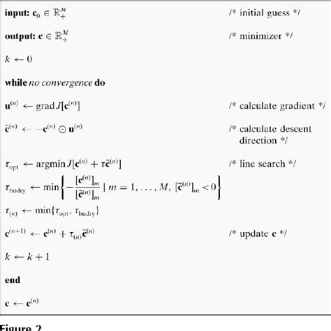 Image result for Inverse Transform Sampling Explained