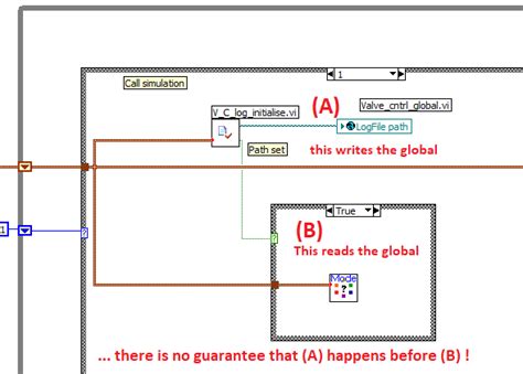 Open Create Replace File LabVIEW 的图像结果
