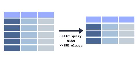 Image result for Recherche Dans SQLite Python