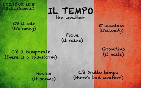 Learn Italian Weather Vocabulary