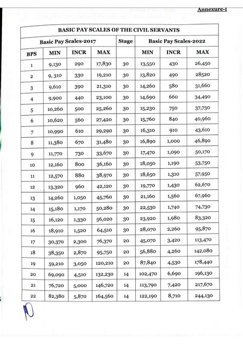 Nc School Teacher Pay Scale at Natalie Greene blog