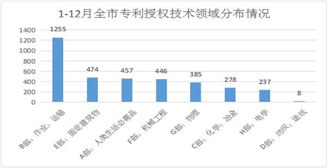 销售图表数据分析图，自动组合饼状图，占比展示轻松自如 - 模板终结者