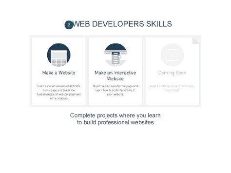 Image result for How to Use Codecademy