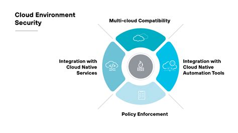 What Makes a Strong Firewall? - Palo Alto Networks