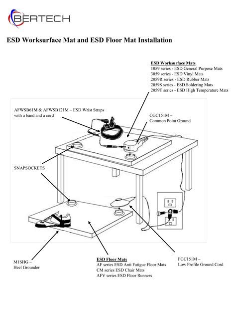 ESD Workstation Layout for ESD Work Surface Mats and ESD Floor Mats ...