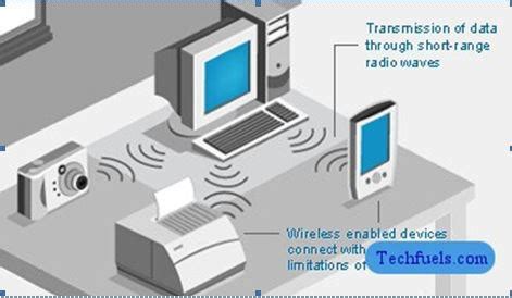 How Computer Networks Work 的图像结果