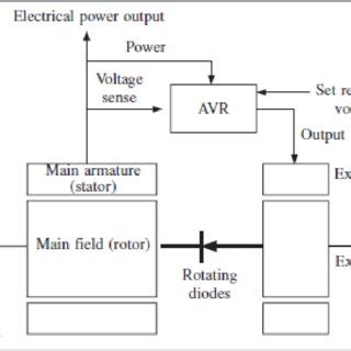 Synchronous AVR Generator 的图像结果