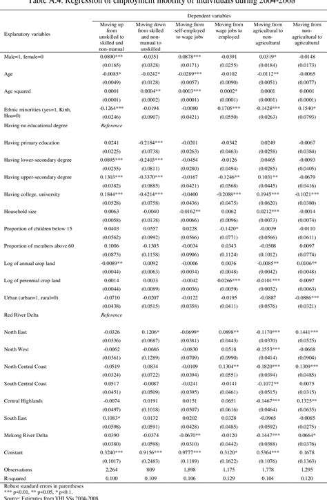 Table De 4 Jusqu à 100 | AUTOMASITES