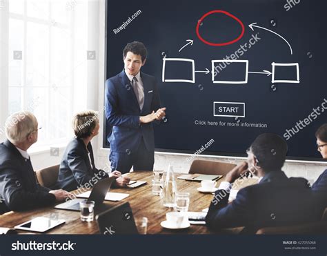 Management Process Flowchart 的图像结果