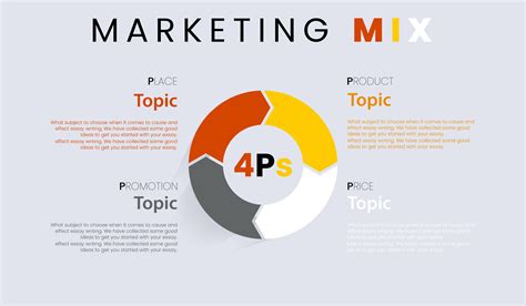 Marketing Mix Graphic 的图像结果