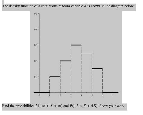 Image result for Questions On Continuous Random Variable