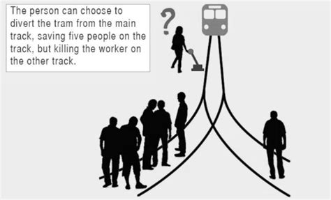 Image result for Trolley Problem Front View