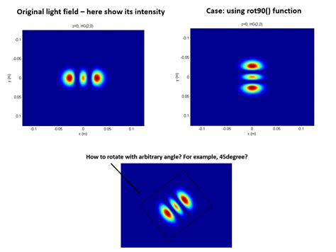 How to Rotate a Matrix MATLAB 的图像结果
