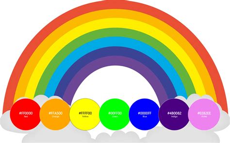 Rainbow (VIBGYOR) Colors - Palette with color codes - colorxs.com