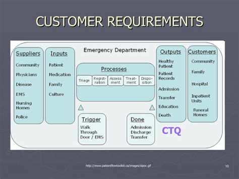 Problem Solving Structured Approach Engineering 的图像结果