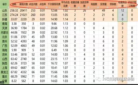 如何分析1688数字营销报表？ - 知乎