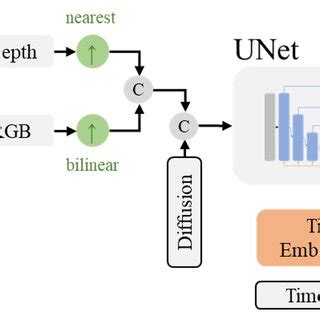 Super Resolution Diffusion Model 的图像结果