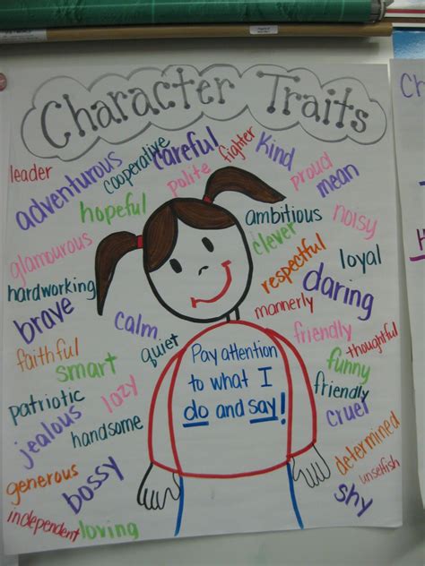 Anchor Charts On Character Traits at Jasmine Leschen blog