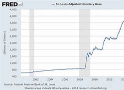 Image result for monetary base