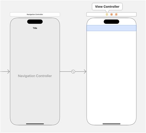 Navigation Controller Android 的图像结果