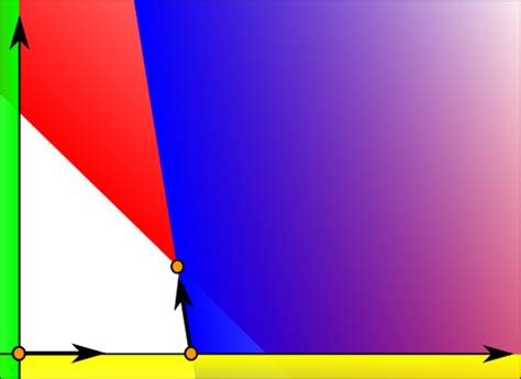 Image result for Simplex Set