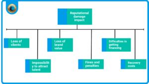 Reputation Damage 的图像结果
