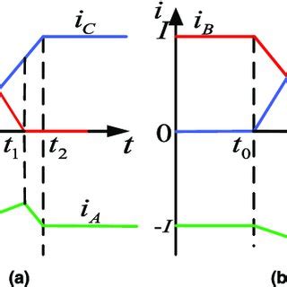 Image result for 6 Step Commutation Waveform