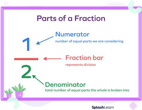 Image result for Unit Fractions Explained