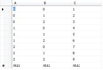 Image result for Create Multiplication Tables Using Function in SQL