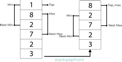 Image result for String Stack Problem Solution
