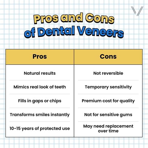Dental Veneers Pros And Cons