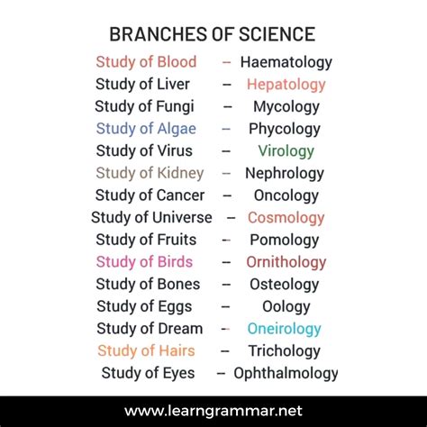 Science Discipline 的图像结果