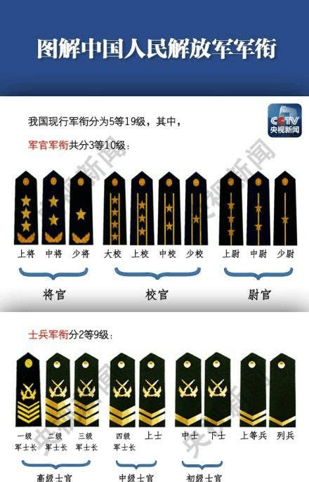 将保古代军衔等级排名-军衔等级排名