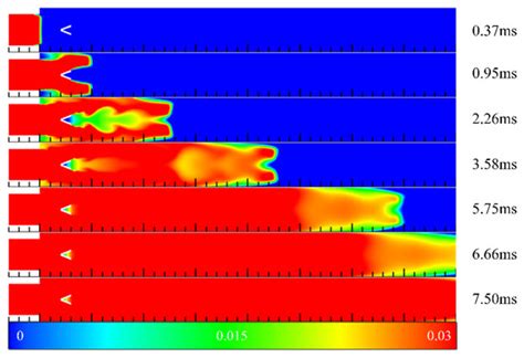 Numerical Study on Detonation Initiation Process in Channels Equipped ...