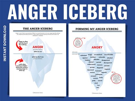Anger iceberg – Artofit