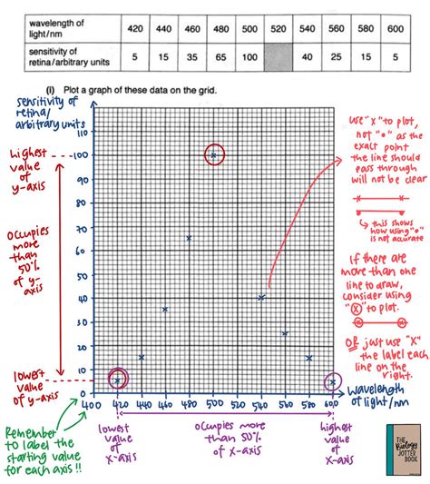 Image result for Drawing Line Graphs in Science