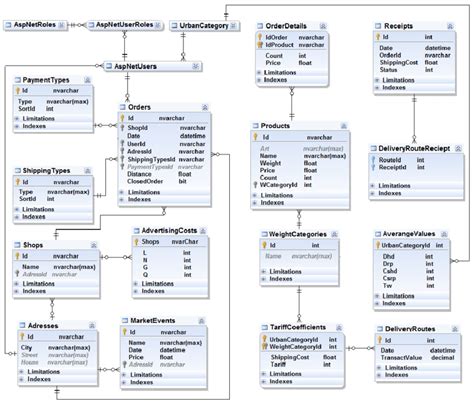 Model Development Database 的图像结果