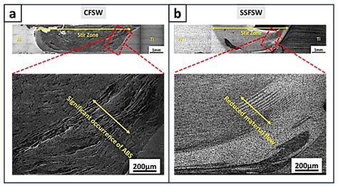 The Feasibility of Static Shoulder Friction Stir Welding in Joining ...