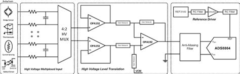 OPA192ID Texas Instruments | Mouser India