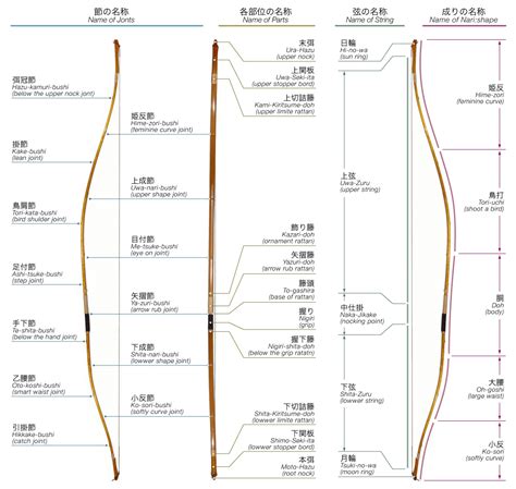 File:Yumi00.jpg - Wikimedia Commons