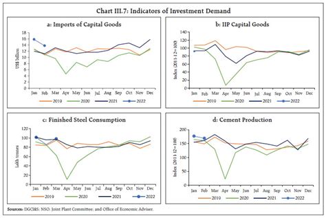 Reserve Bank of India - Publications