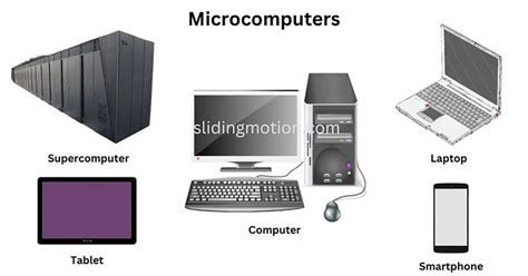 Computer Types 的图像结果