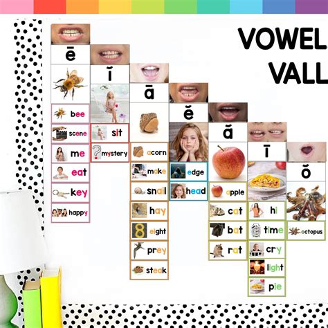 Science of Reading Sound Wall with Mouth Pictures – My Nerdy Teacher
