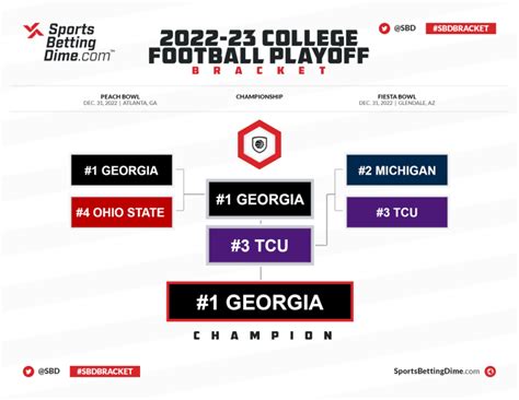 Georgia Highschool Football Playoff Bracket 2025 - 2025 Aksi